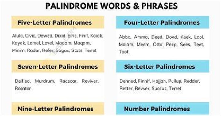 Palindrome sentences are cool.... Words, Meaningful sentences, Sentences