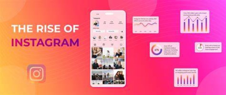 Prymr Instagram: Exploring The Rise Of A Social Media Sensation