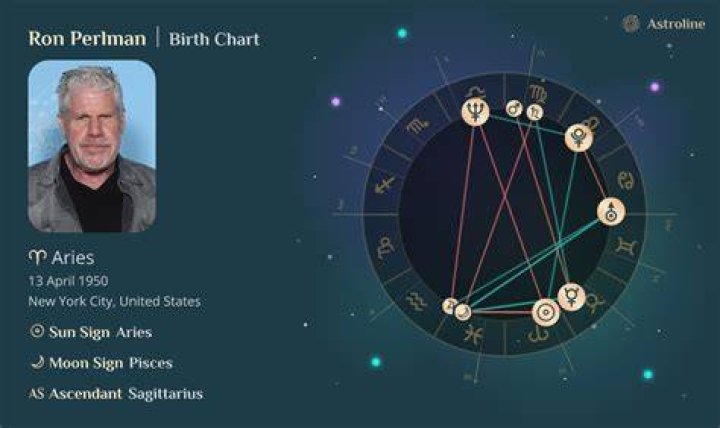 Ron Perlman Birth Chart Aaps.space