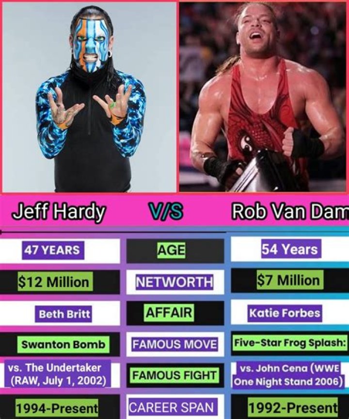RVD v Jeff Hardy 2002 Cropped