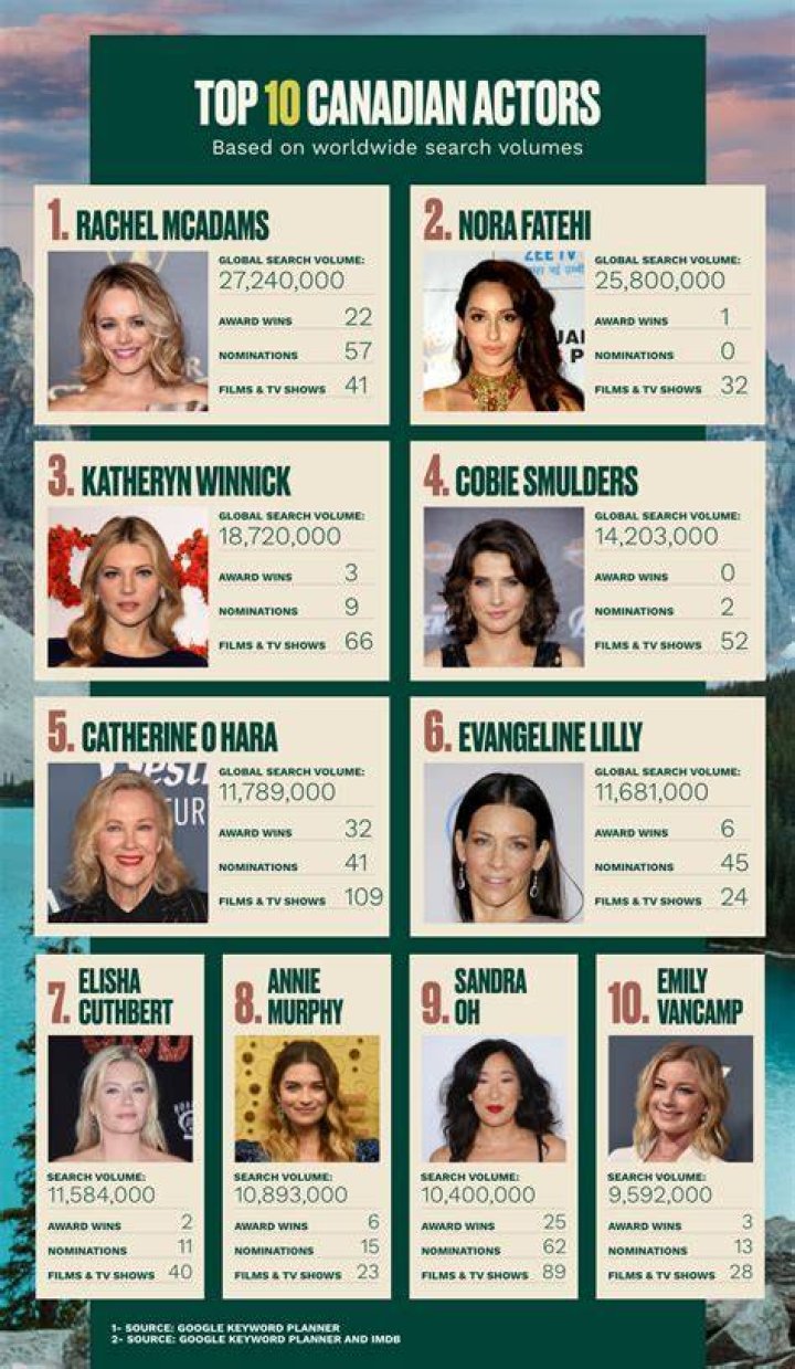 Sexi Actress Top 10 Canadian Actresses