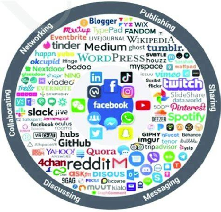 Skybri: The Rising Star In The Social Media Landscape