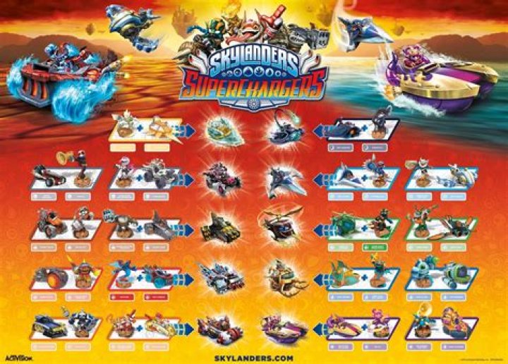  Skylanders: SuperChargers "Grand Prix Championship"