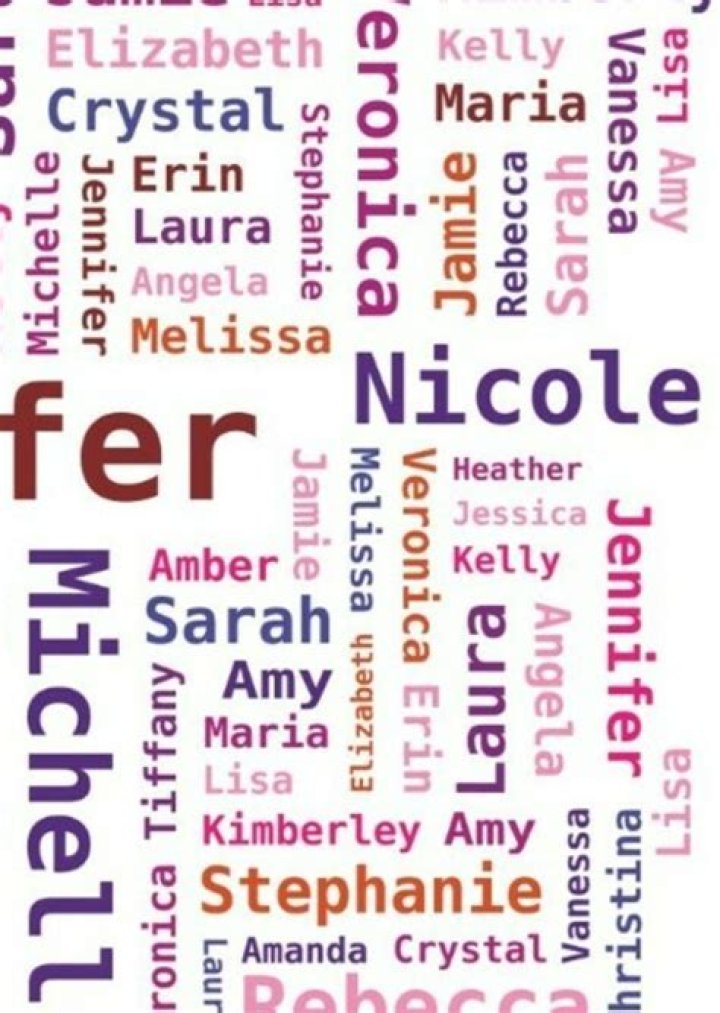 Sorting Characters by Name