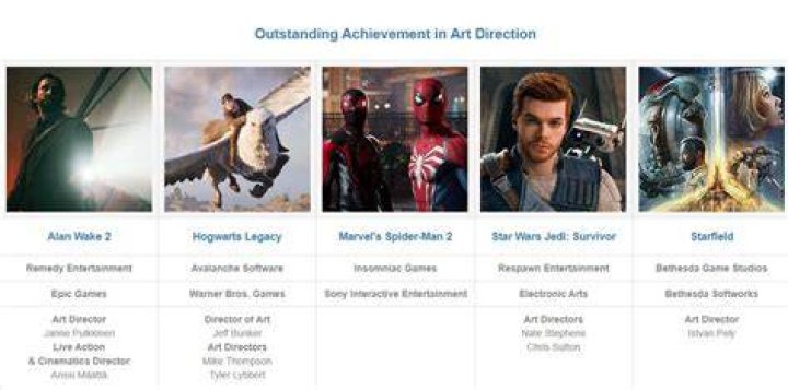 Starfield Lands Two Nominations for D.I.C.E Awards While Marvel’s Spider-Man 2
Leads With 9 Nominations