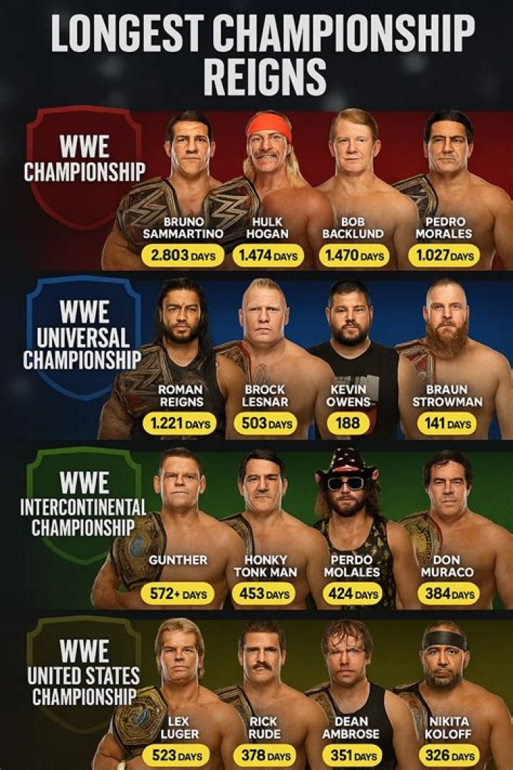 The 26 Longest Championship Reigns By Women In WWE History