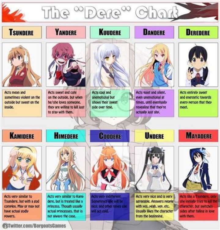 The Dere Types Random OneHallyu