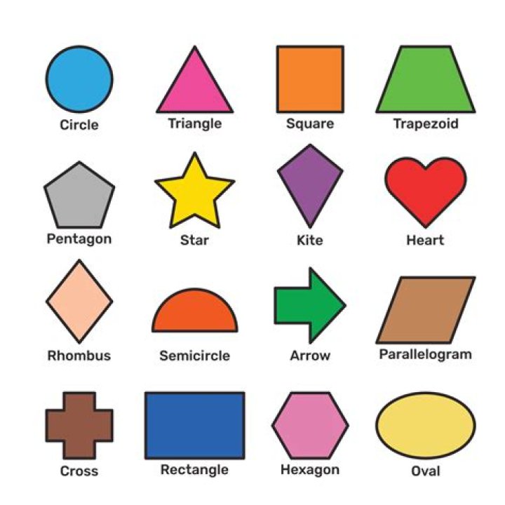 The Fascinating World Of Eight Shapes: Understanding Their Significance And Applications