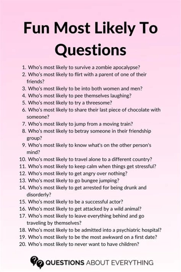the most likely to questions are in this question sheet, which one is