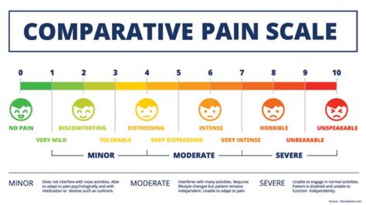 The most painful ways to die (according to science)
