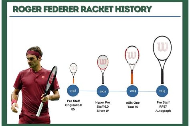 Through the years Roger and Mirka Federer