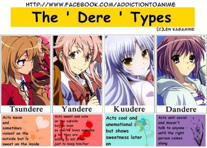 To aru girls dere types r/toarumajutsunoindex