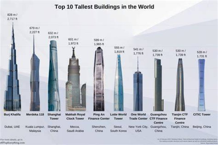 Top 10 how tall is lil wayne 2022