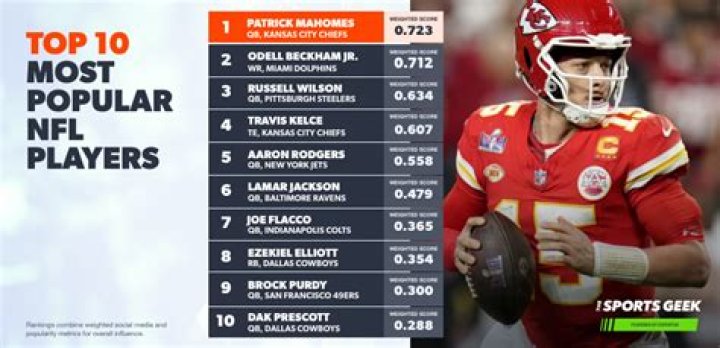 Top 15 Most Popular Cars of NFL Players