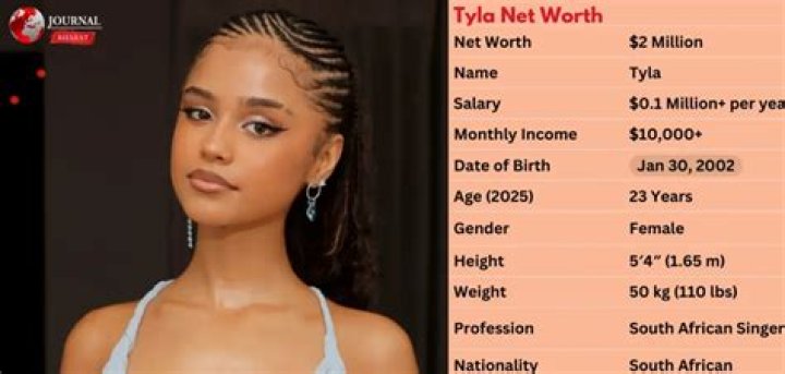 Tyla Net Worth, Salary, Education, Biography, Career and Awards