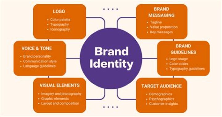 Understanding Addairs: A Comprehensive Guide To The Prominent Brand