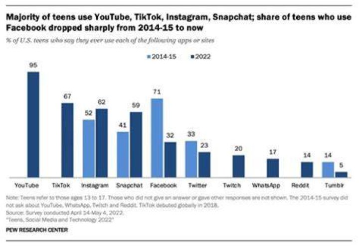 Understanding Viral MMS Videos: The Phenomenon, Impact, And Trends