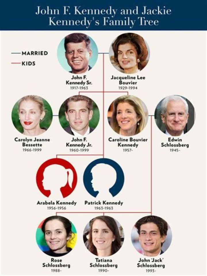 Unveiling The Enigma Of James Woods' Family Tree: Exploring The Absence Of A Son