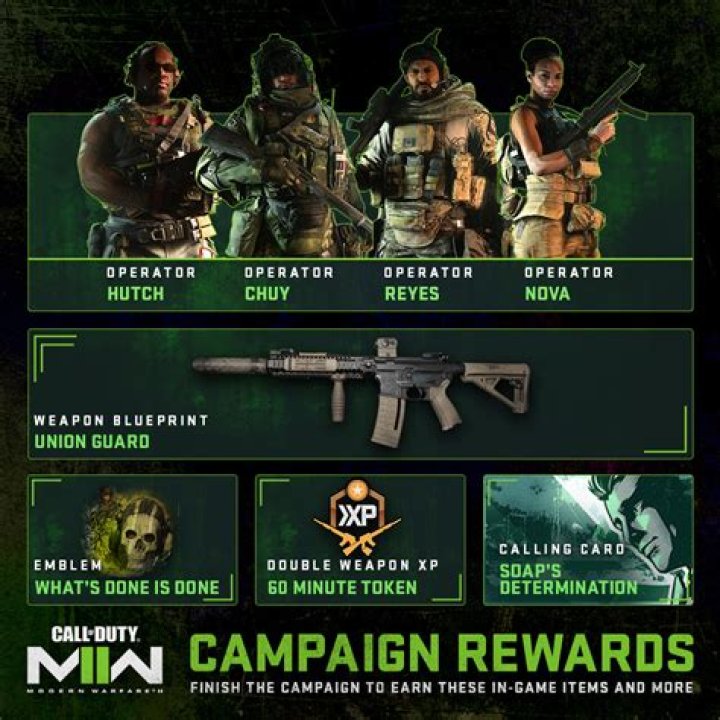 Want More Weapon XP in Call of Duty Modern Warfare II? This Is Probably the Best
Method!