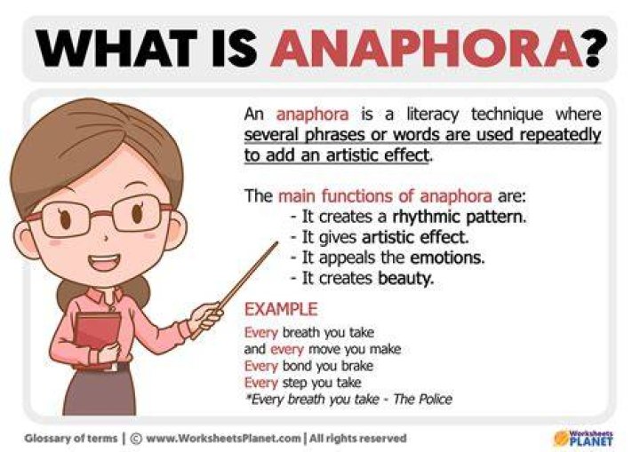What Is Anaphora