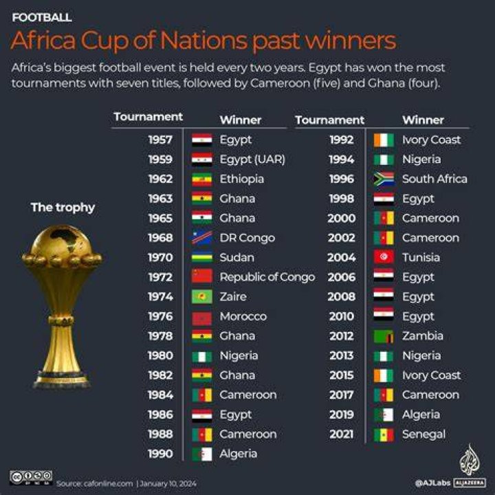 Who Won African Cup Of Nations 2024 Darby Ellissa