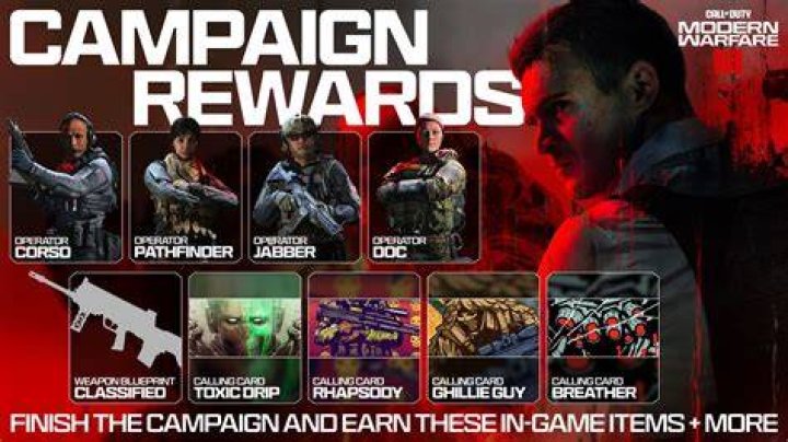 Wondering About All the Missions in Call of Duty: Modern Warfare 3? Here’s the
Complete Reward List Revealed Ahead of Campaign Early Access
