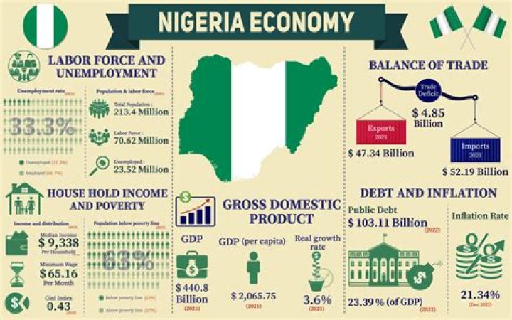 Zamfara, Nigeria: A Comprehensive Overview Of Its Culture, Economy, And Challenges